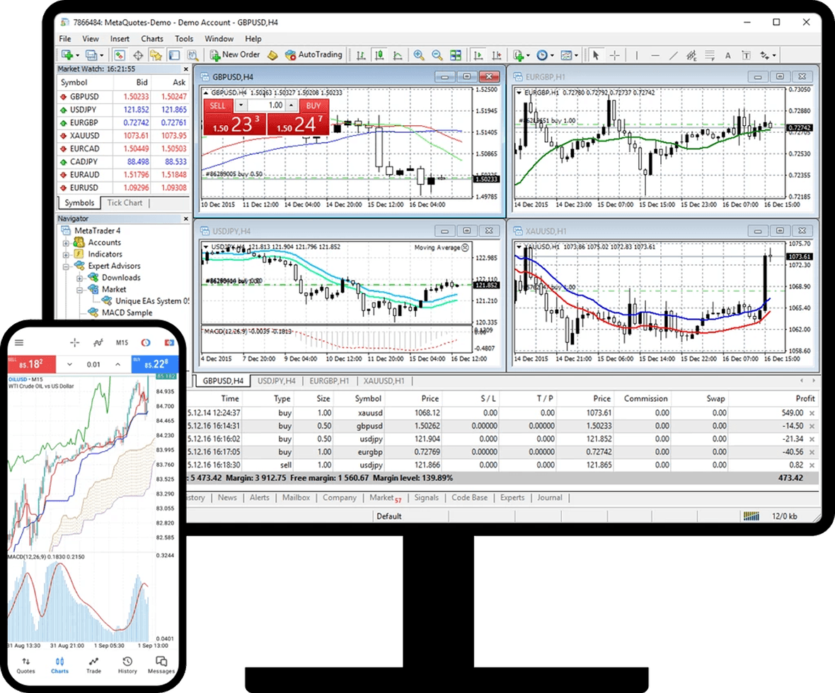 metatrader